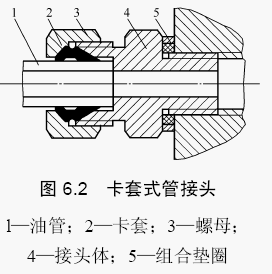 EMB卡套式管接頭