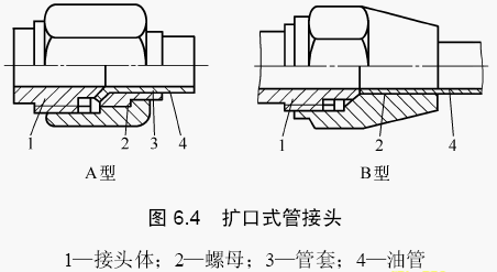 EMB擴(kuò)口式管接頭