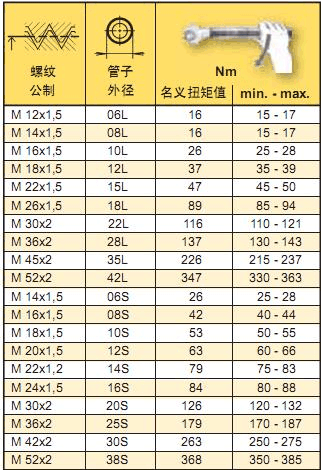 蓋茨gates膠管護套附件